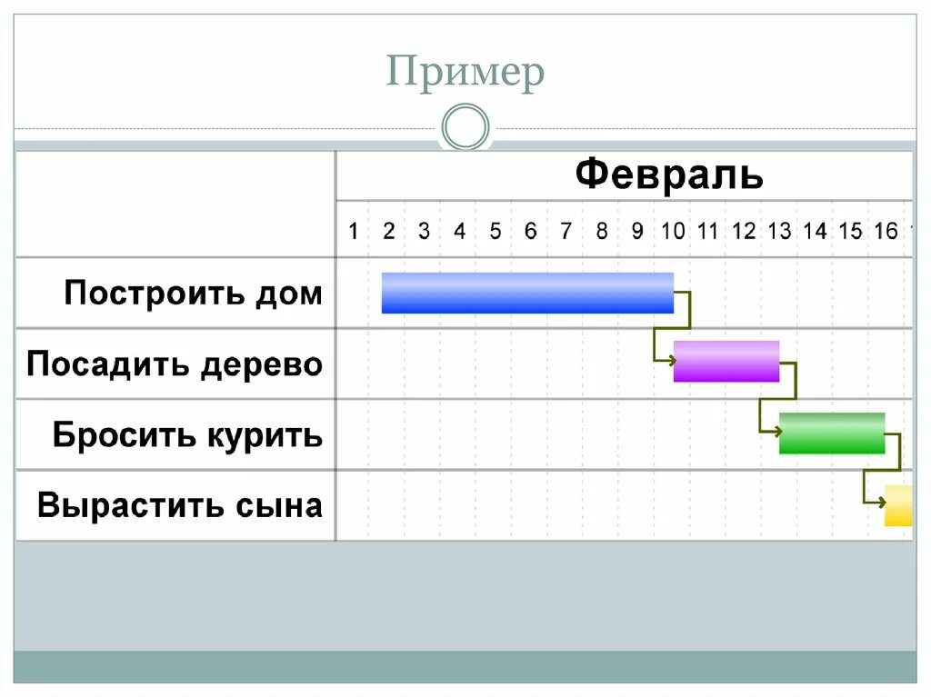 Что служит вертикальной осью диаграммы гант. Линейная диаграмма Ганта в строительстве. Диаграмма Генри Ганта. Диаграмма Ганта туристической фирмы. Механика Мейзеля средство Джобса диаграмма Ганта CTA.