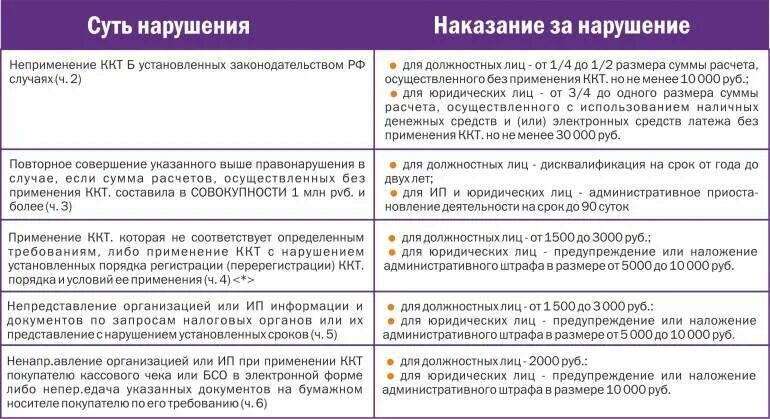 В случае нарушения указанных. Штрафы за нарушения кассовой дисциплины в 2025. штрафы за несоблюдение кассовой дисциплины 2025. памятка по кассовой дисциплине. штраф за неприменение ккм для ип.