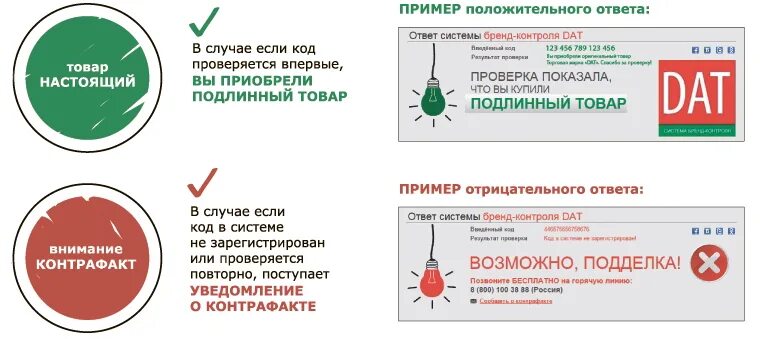 Dat код подлинности. Дат система бренд контроля. Фальшивые лекарства. Препарат FLEDOX.