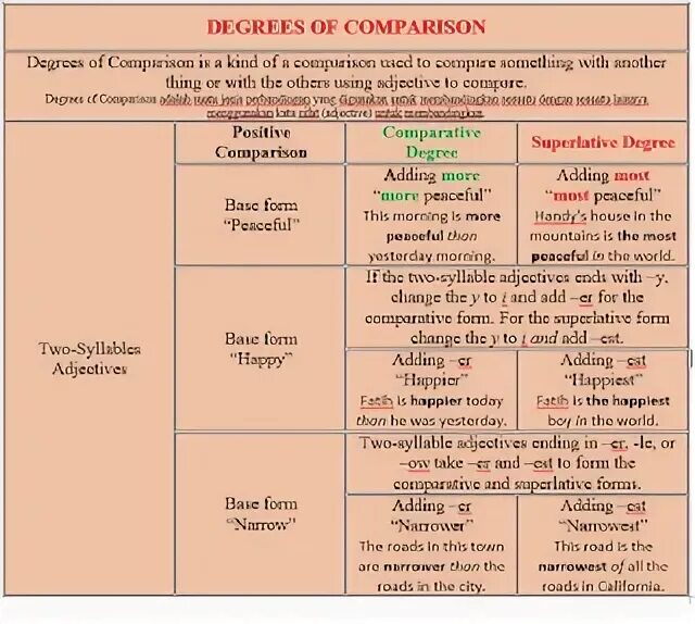 Much degrees of comparison. Прилагательные kind-Kindness. Degrees of Comparison таблица. Degrees of Comparison of adjectives. Degrees of Comparison Test 9 класс.