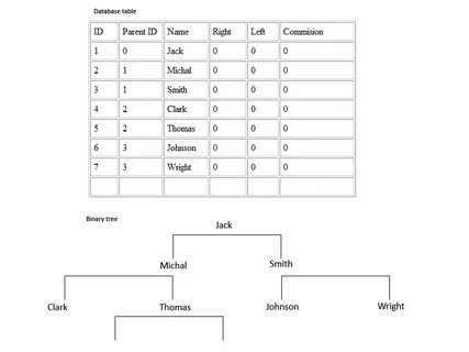 Database tables