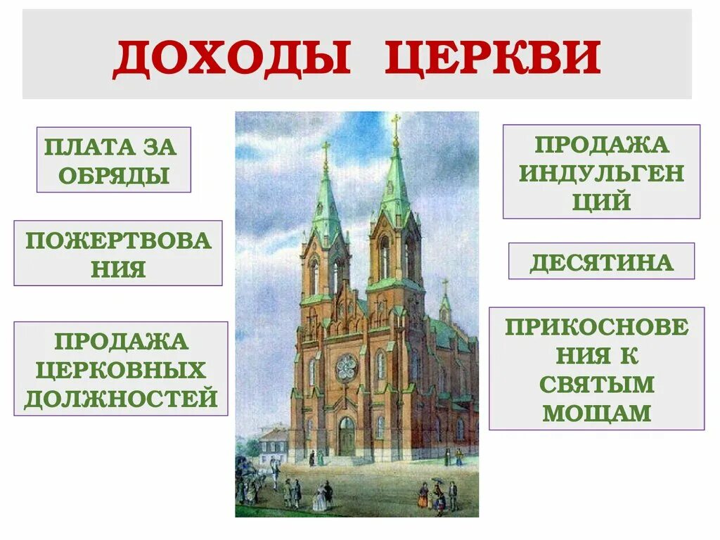 Приход история 6. Доходы католической церкви в средние века. Источники доходов церкви в средневековье. Доходы церкви в средневековье. Доходы церкви в средние века.