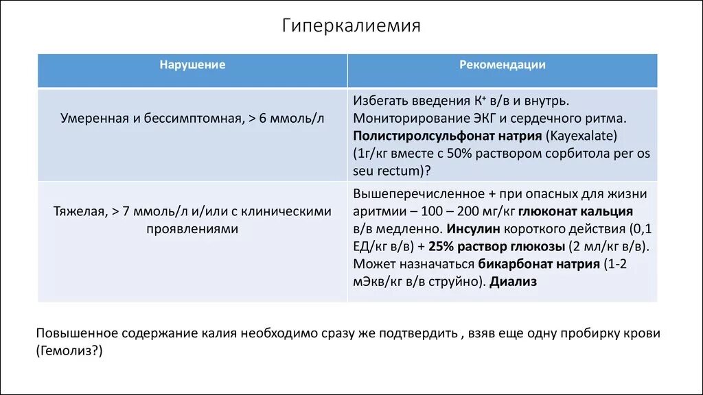 Гиперкалиемия что. Гиперкалиемия. Клинические проявления гиперкалиемии. Лечение гиперкалиемии клинические рекомендации. Гиперкалиемия клинические признаки.