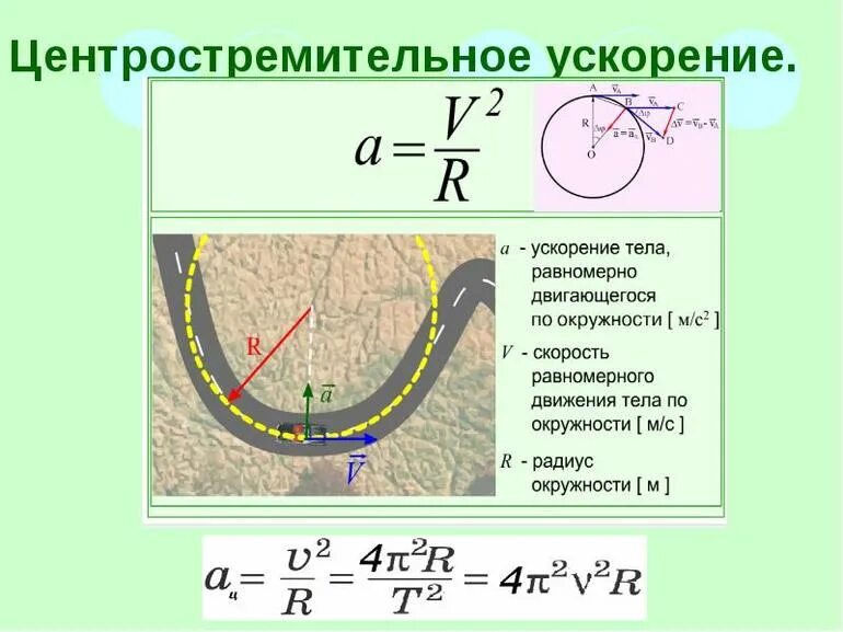 Как изменится центростремительное. Центростремительное ускорение формула формула. Центростремительное ускорение формула физика. Центрестимельный ускорение формула. Формула скорости движения тела по окружности.