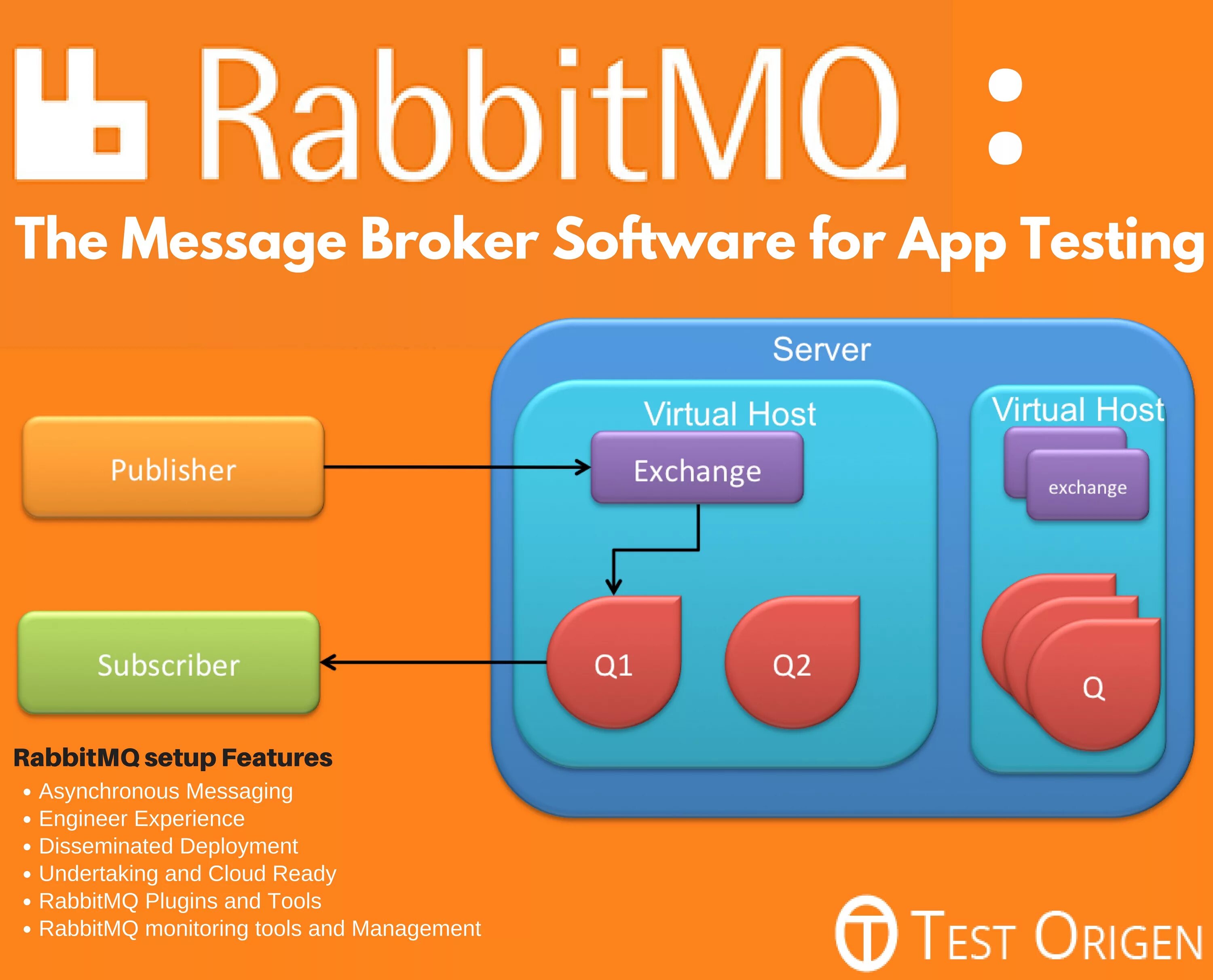 Брокер RABBITMQ. Брокер сообщений RABBITMQ. RABBITMQ для чайников. Брокер сообщений схема.