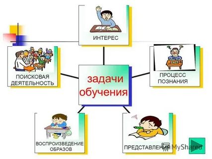 Интерес процесс