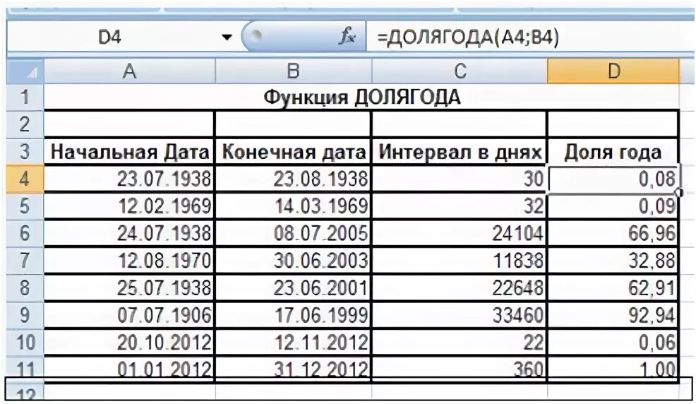 Конечная Дата начальная Дата. Функция ДОЛЯГОДА. Начальная Дата конечная Дата интервал. 360 Суток это сколько месяцев.