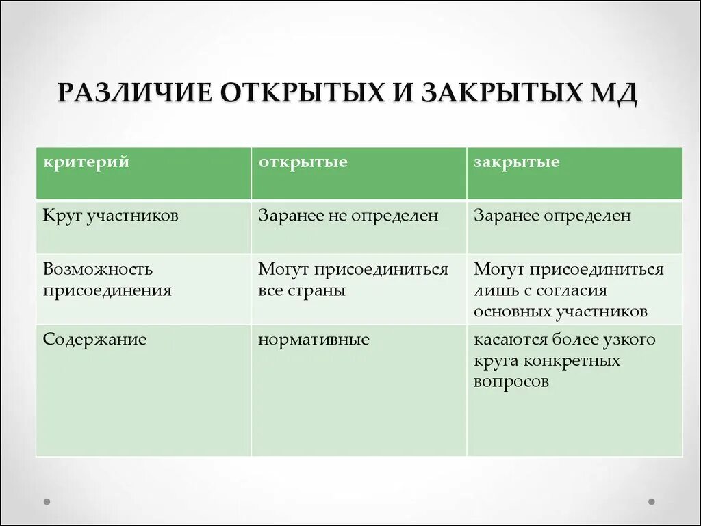 Отличия открытой и закрытой системы. Открытые и закрытые договоры. Различия открытой и закрытой экономики. Различие закрытых и открытых систем.