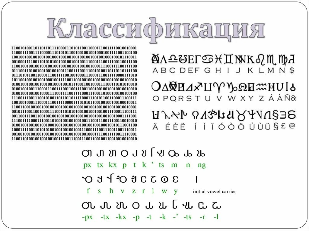 Искусственные языки письменность. Искусственные языки классификация. Искусственный язык РО. Искусственный язык алфавит.