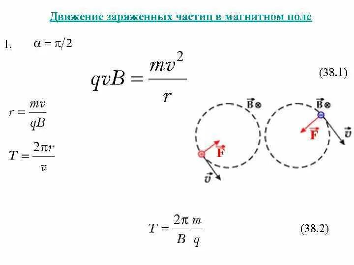 Движение заряженных частиц по окружности. Движение заряженных частиц в магнитном поле по окружности. Движение частицы в магнитном поле по окружности. Движение заряда по окружности в магнитном поле. Период движения по окружности частицы в магнитном поле.