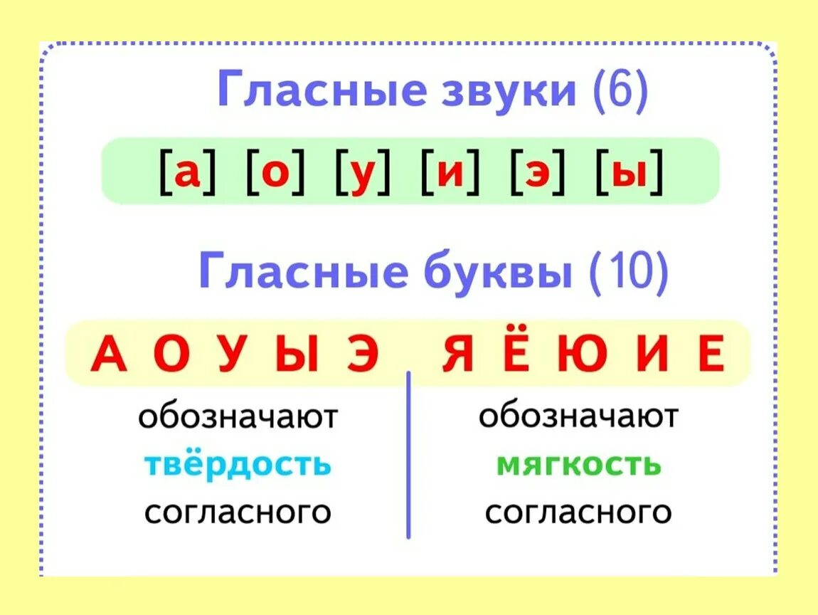 Слово класс звукобуквенный анализ