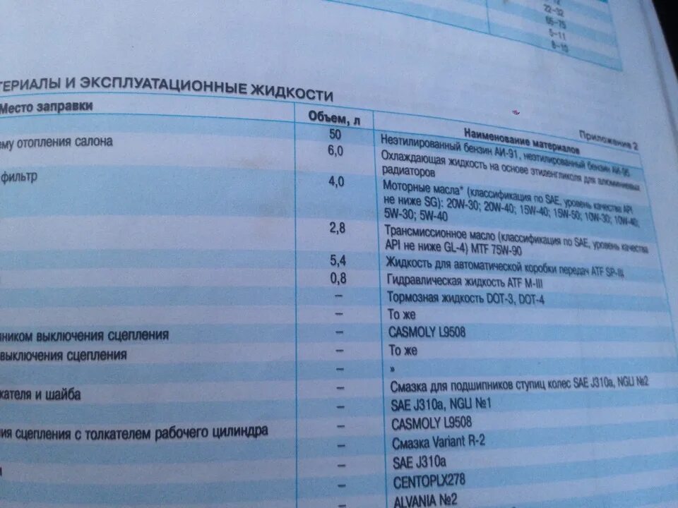 Сколько литров масла в спектре. Заправочные ёмкости кия спектра 1. Сколько литров масла в спектре. Сколько литров масла в спектре. Сколько литров масла в спектре.