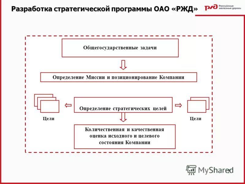 стратегические цели компании оао ржд схема. миссия оао ржд. миссия оао ржд. дерево целей компании оао «ржд». оао ржд цель деятельности.