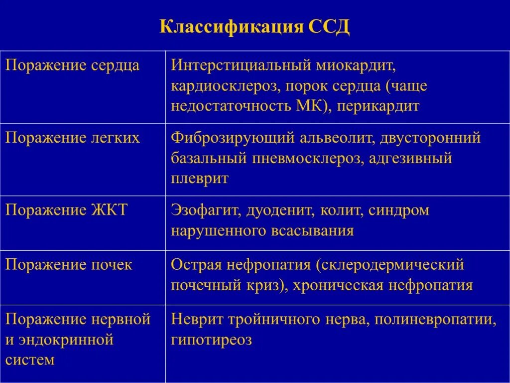 Крест при системной склеродермии. Системная склеродермия клинические рекомендации 2025. поражение легких при системной склеродермии. системная склеродермия ссд. системная склеродермия диффузная форма.