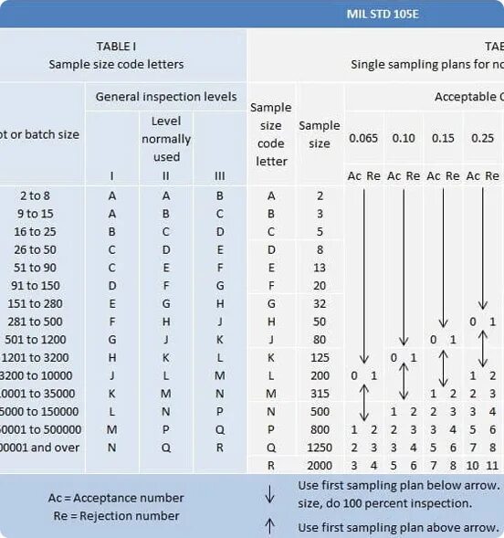 Уровень качества aql. Aql 2.5таблица. aql таблица. aql 1.5. aql 4.0.