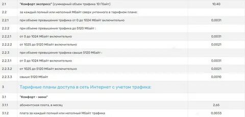 Белтелеком тарифы ясно