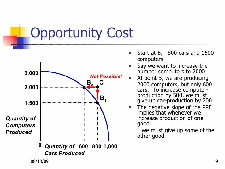 Cost definition. Opportunity cost. opportunity cost формула. альтернативные издержки картинки. opportunity cost is.