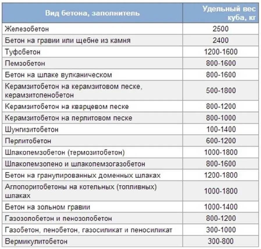 Сколько весит 1 т