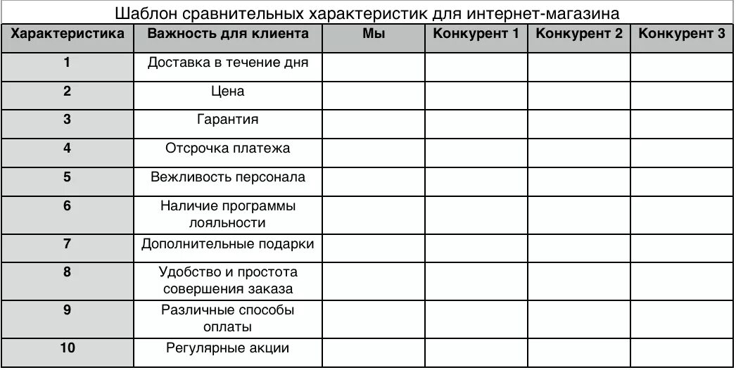 Сравнительная значимость