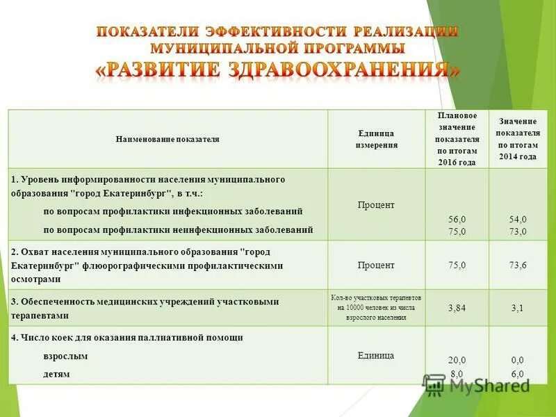Плановое значение показателя это. Фактическое значение показателя. Долгосрочный параметры деятельности концессионера. Расчет плановых и фактических показа. Надежности, качества и энергетической эффективности.