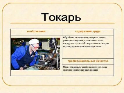 Профессионализмы токаря
