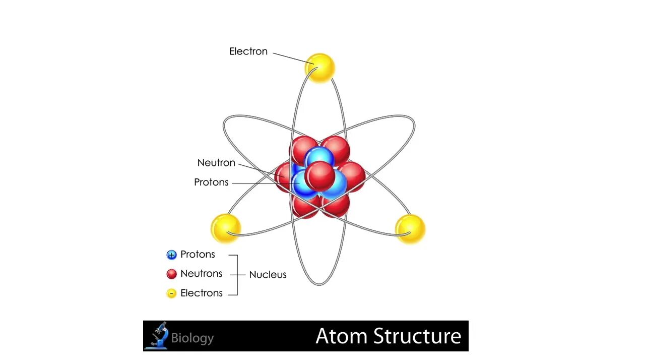 Протон нейтронная модель ядра. Схема атома протонов и нейтронов. Открытие нейтрона. Протонно-нейтронная модель ядра. Схема ядра протоны и нейтроны. Ядра атомов состоит из элементарных частиц