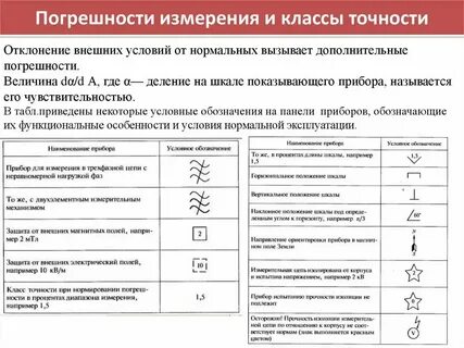 Высокий класс точности прибора