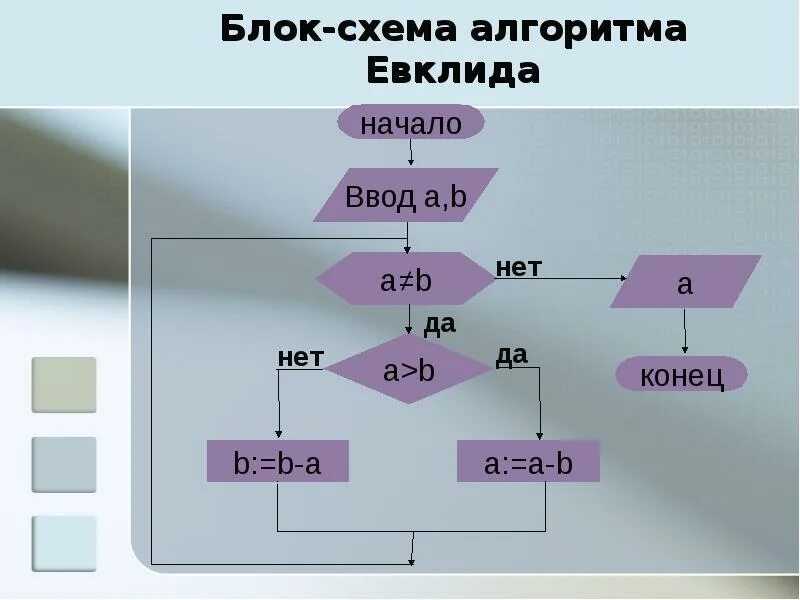 Нод делитель алгоритм: найдено 79 картинок