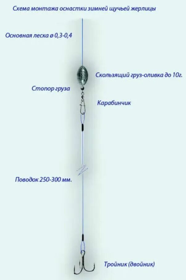Как ловить щуку на жерлицы. Правильная оснастка зимней жерлицы на щуку. Оснастка жерлицы на щуку зимой. Оснастка жерлицы для зимней рыбалки схема. Оснастка жерлицы на щуку зимой схема.