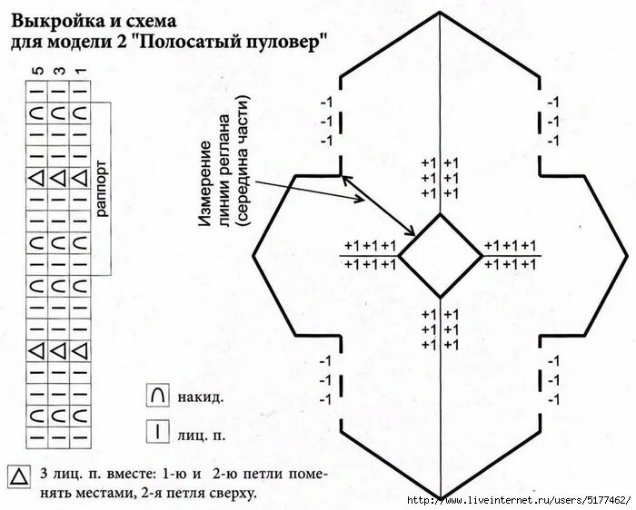 Схема кофты с регланом спицами сверху. Реглан спицами сверху схема и расчет. Рукав реглан вязание спицами сверху схема. Схемы реглана спицами сверху схема