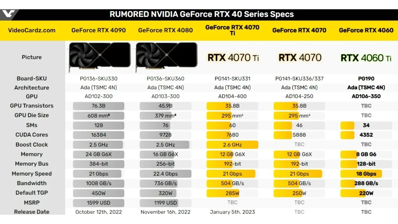 4070ti dns