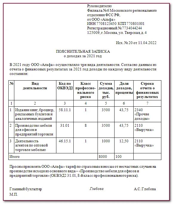 Подтверждение видов деятельности сроки. Подтверждение вида деятельности 2025. подтверждение вида деятельности в 2025 году. подтверждение вида деятельности в фсс. подтверждение основного вида деятельности в фсс в 2025 году.