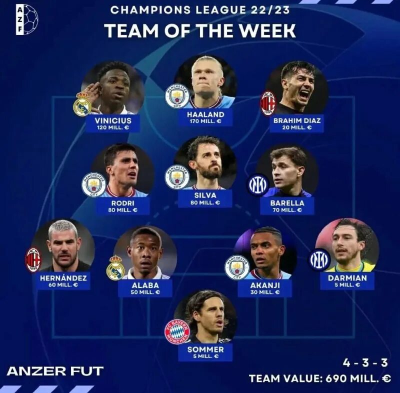 возможные трансферы лета 2023