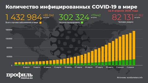 Сколько коронавируса в москве сегодня