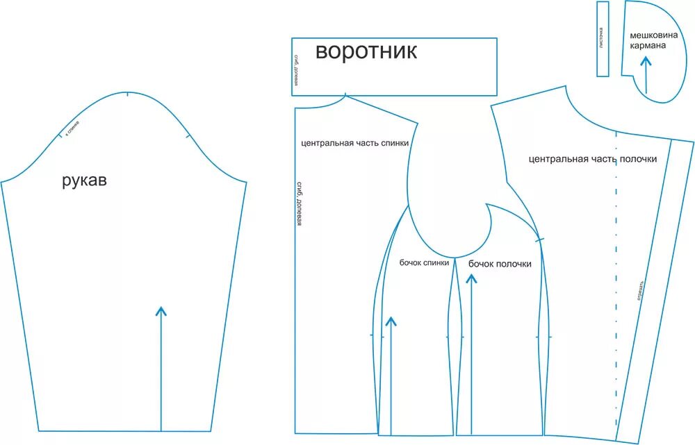 Выкройка куртки. Выкройки курток для женщин. Лекала куртки косухи. Выкройка куртки женской. Куртка из стежки выкройка