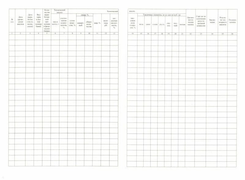 схема проведение инструктажа по технике безопасности. журнал геотехнического мониторинга пример. приложение с формами журналов. инструктаж по технике безопасности форма. форма списка.
