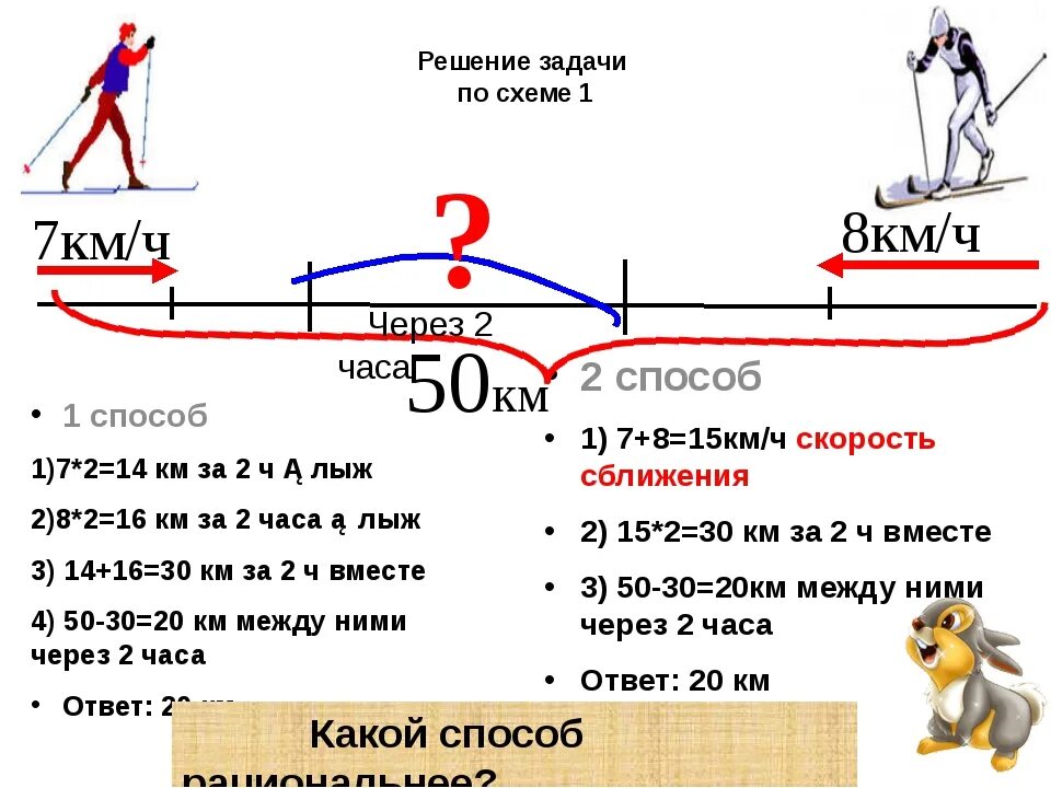 Математика 5 класс схемы задач. Задачи по математике 5 класс на движение с решением. Задачи по математике 4 класс на скорость сближения. Задачи по математике 4 класс на движение с решением. Задания по математике 4 класс задачи на скорость.