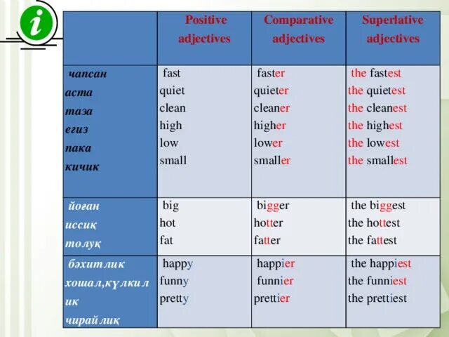 Fast superlative form. Adjective Comparative Superlative таблица. Таблица Comparative and Superlative. Comparative adjectives таблица. Английский язык adjective Comparative Superlative.