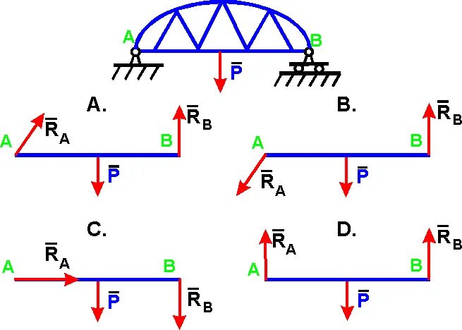 Направление реакции связи в опорах. Направление реакций в опорах. Укажите направление реакций в опорах. Реакции связей в опорах. Реакции опор направление