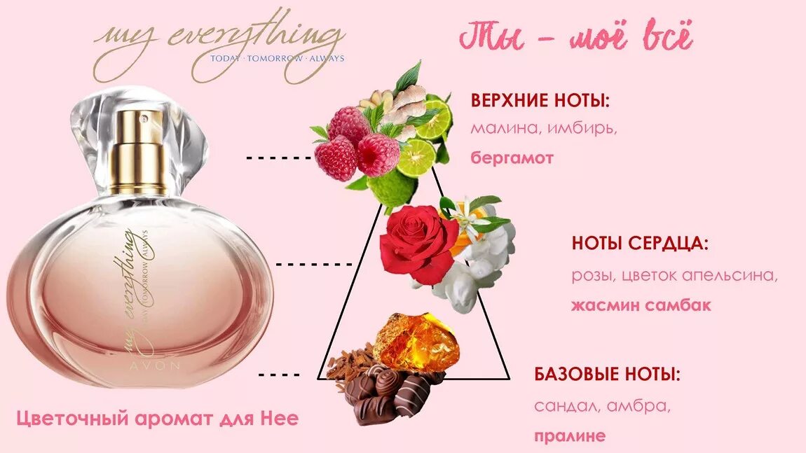 Avon segno. Everything парфюмерная вода эйвон. Парфюмерная вода my everything, 50 мл. My everything духи эйвон. Avon духи женские Rose.