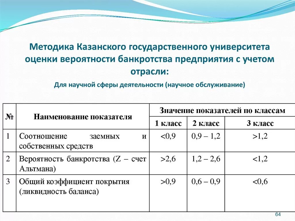 Оценка банкротства организации. Система показателей оценки вероятности банкротства предприятия. Методики оценки вероятности банкротства. Показатель оценки вероятности банкротства предприятия. Вероятность банкротства предприятия формула.