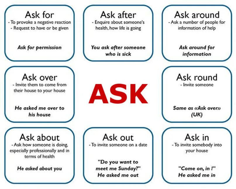 Фразовый глагол ask. Фразовые глаголы в английском языке ask. Ask for Фразовый глагол. Английские фразовые глаголы. Check out phrasal verb