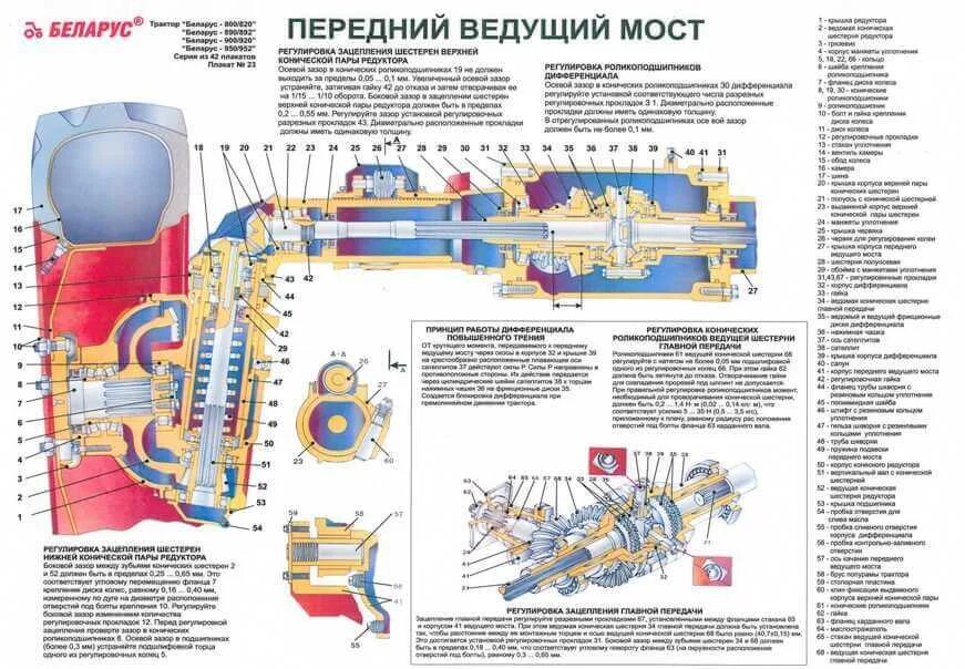 Бортовая мтз 82.1. Бортовой редуктор МТЗ 82 переднего моста схема. Бортовая МТЗ 82 переднего моста. Схема переднего моста МТЗ 82.1 бортовая. Бортовой редуктор переднего моста МТЗ 82.1.