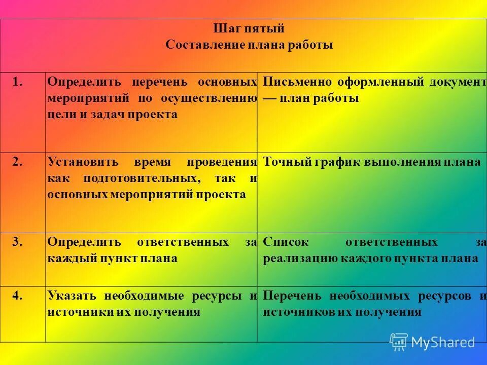 Номер 5 составьте план. Написать рассказ о своем друге. Памятка составления плана текста. Составить план на тему. Номер 5 составьте план.