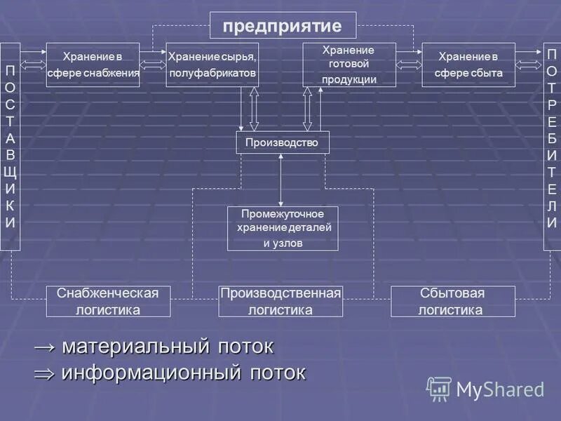 Качество материалов и готовой продукции. Качество материалов и готовой продукции