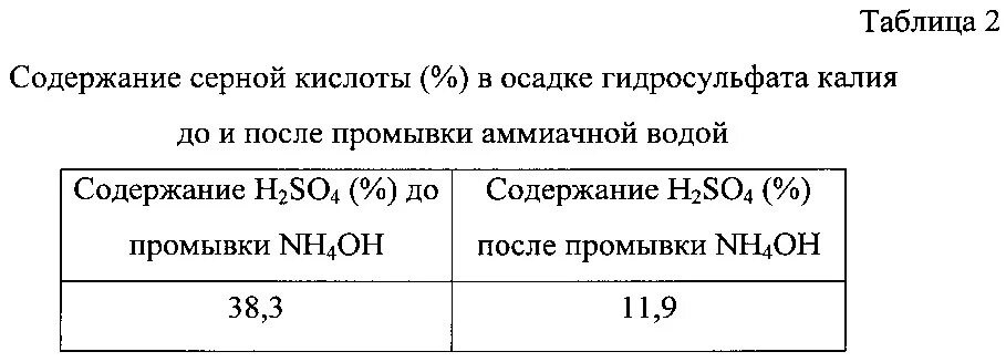 Гидросульфат калия. Получение гидросульфата калия. Гидросульфат калия и серная кислота. Гидросульфат кальция получение. Гидросульфат калия и гидросульфид калия