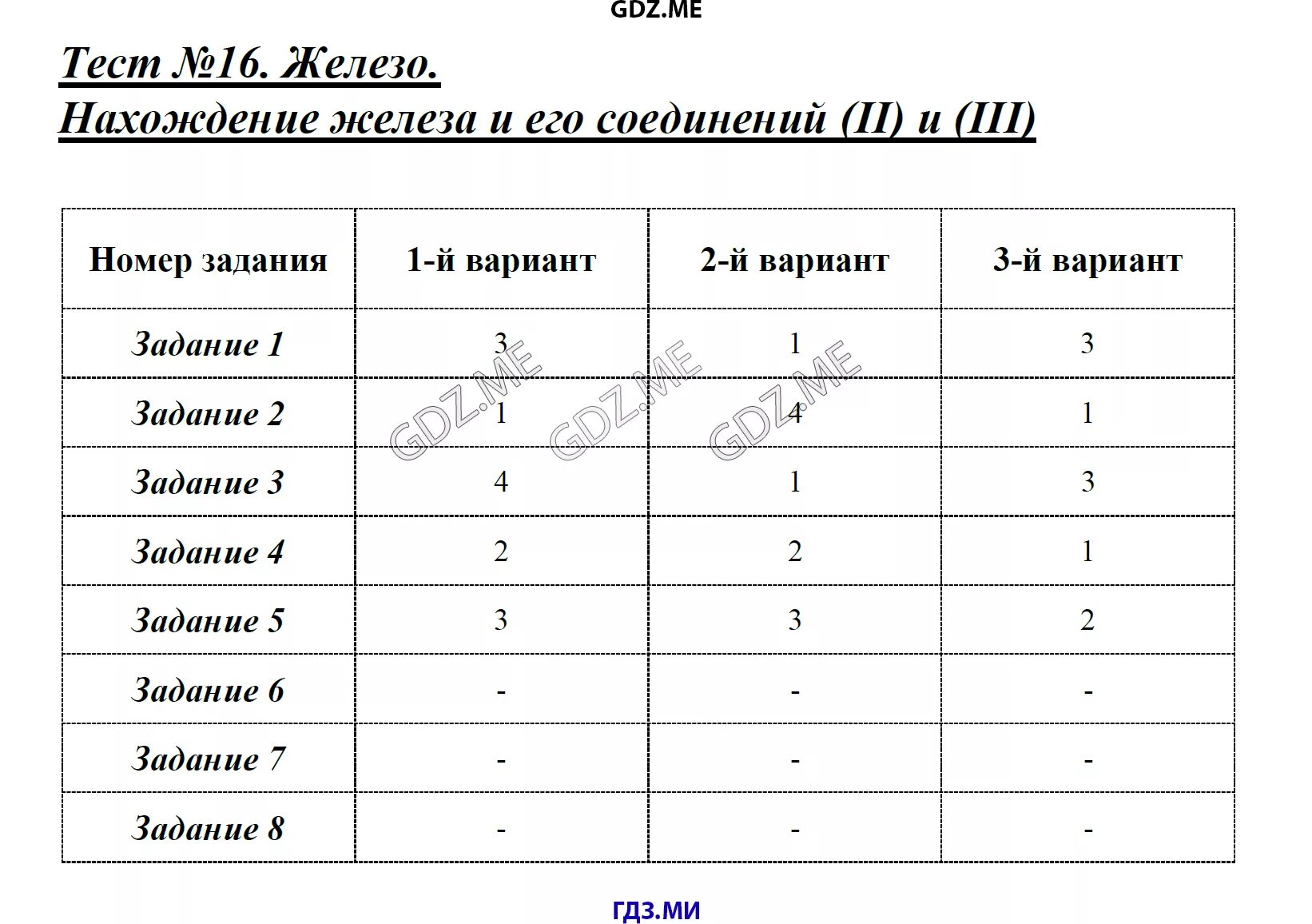 Тест 9 железо и его соединения. Тест 16. Тест 16 по теме азот. Тест 9 по химии железо. Тест 16 азот 9 класс.