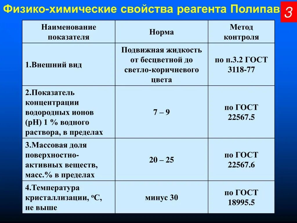 Характеристика реагента. Свойства реагентов. Характеристика реагентов. P/E коэффициент норма. Физические и химические свойства реагентов.