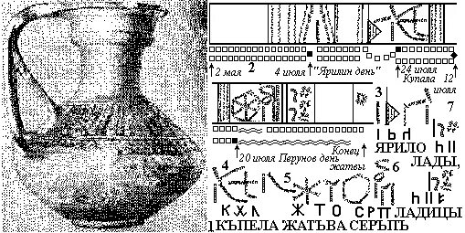 Чаша календарь изо 5. Древняя чаша календарь. календарь древних славян на кувшине. кувшин календарь 4 века. древнерусская чаша ваза.