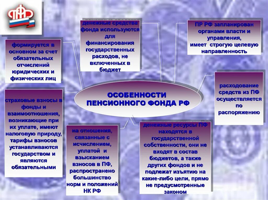 Муниципальные фонды россии